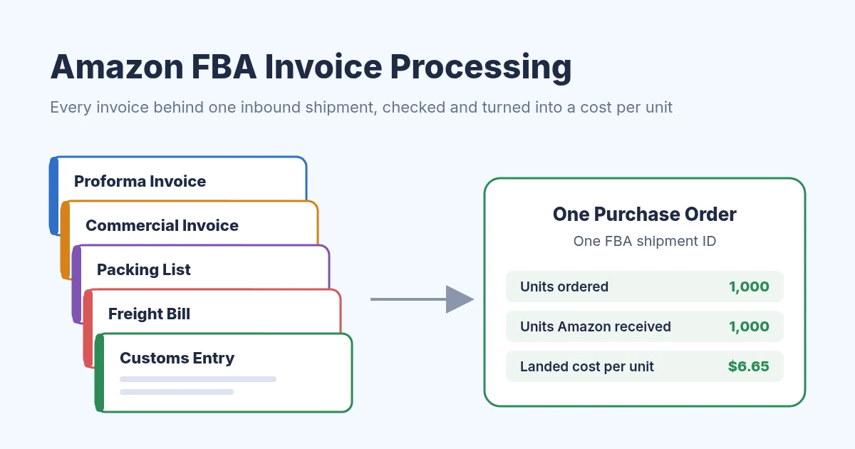 Amazon FBA Invoice Processing: A Step By Step Guide cover image
