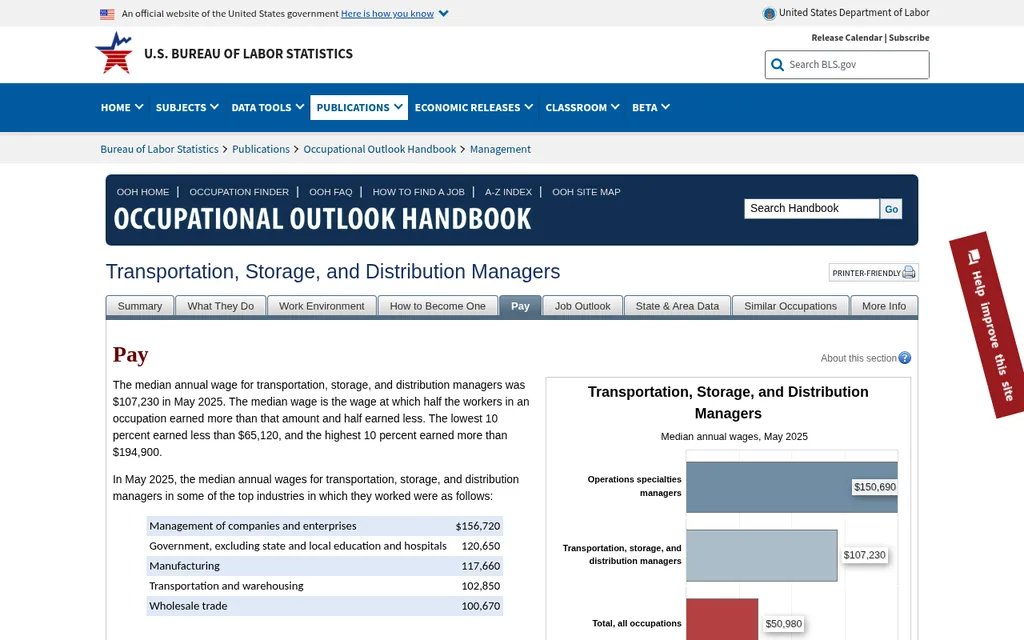 BLS Occupational Outlook Handbook pay tab for transportation, storage, and distribution managers showing a May 2025 median annual wage of $107,230