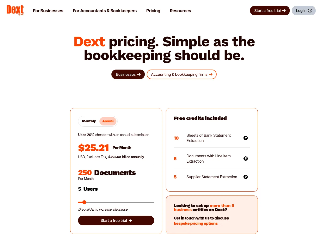 Dext US pricing page showing $25.21 per month or $302.50 billed annually for 250 documents per month and 5 users, with free credits for bank statement, line item, and supplier statement extraction and add-ons such as AI Assist