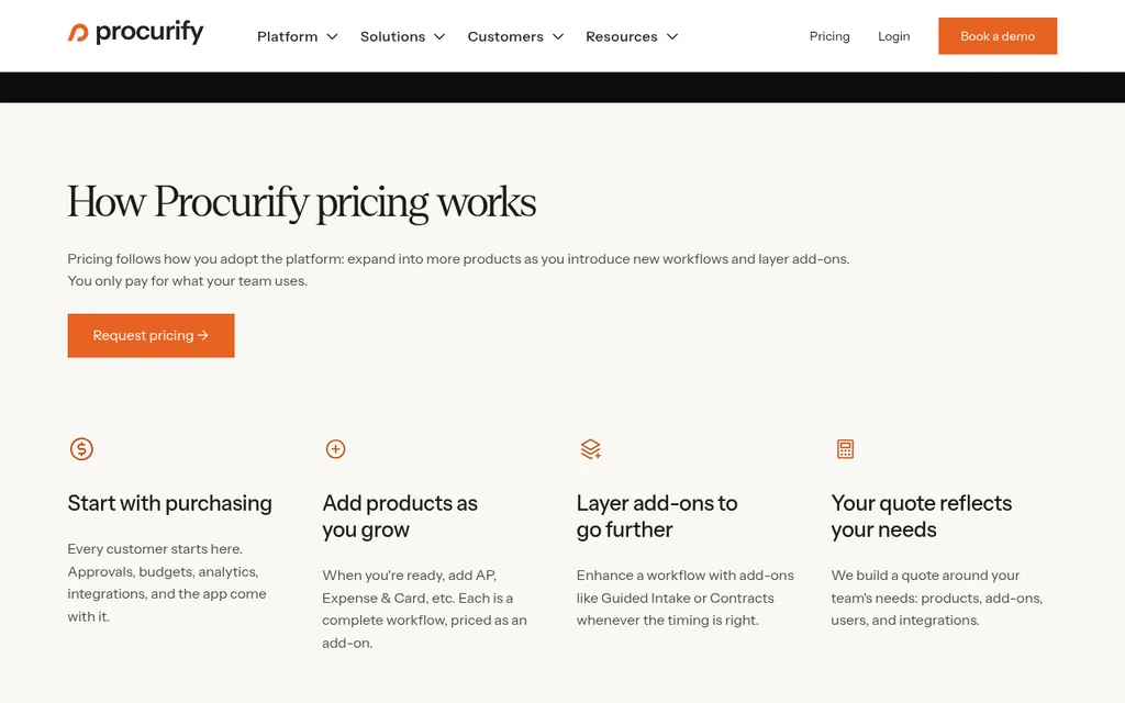 Procurify pricing page explaining that every customer starts with purchasing, adds products like AP as they grow, and gets a quote built around their needs