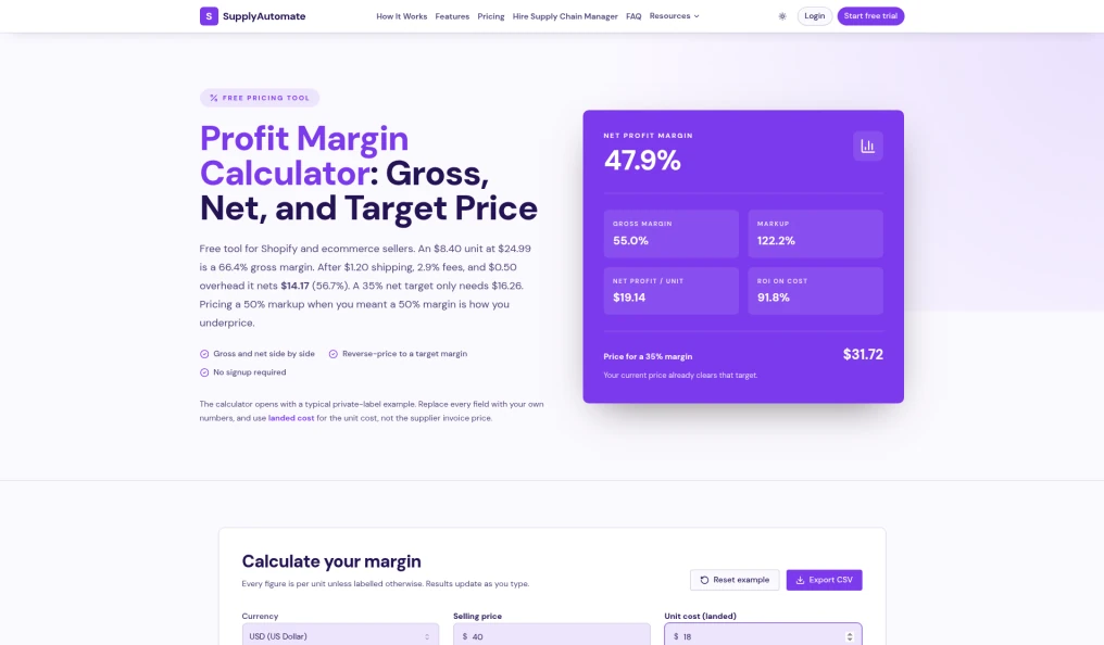 SupplyAutomate's free profit margin calculator with a $40 selling price and $18 unit cost, showing 55% gross margin, 47.9% net margin and 122.2% markup