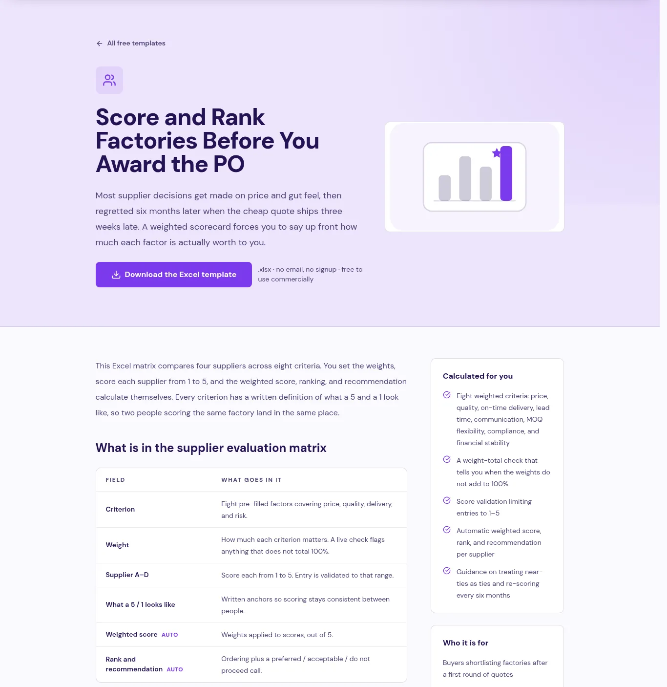 SupplyAutomate free supplier evaluation matrix template page, an Excel scorecard that compares four suppliers across eight weighted criteria including price, quality, on-time delivery, lead time, communication, MOQ flexibility, compliance, and financial stability